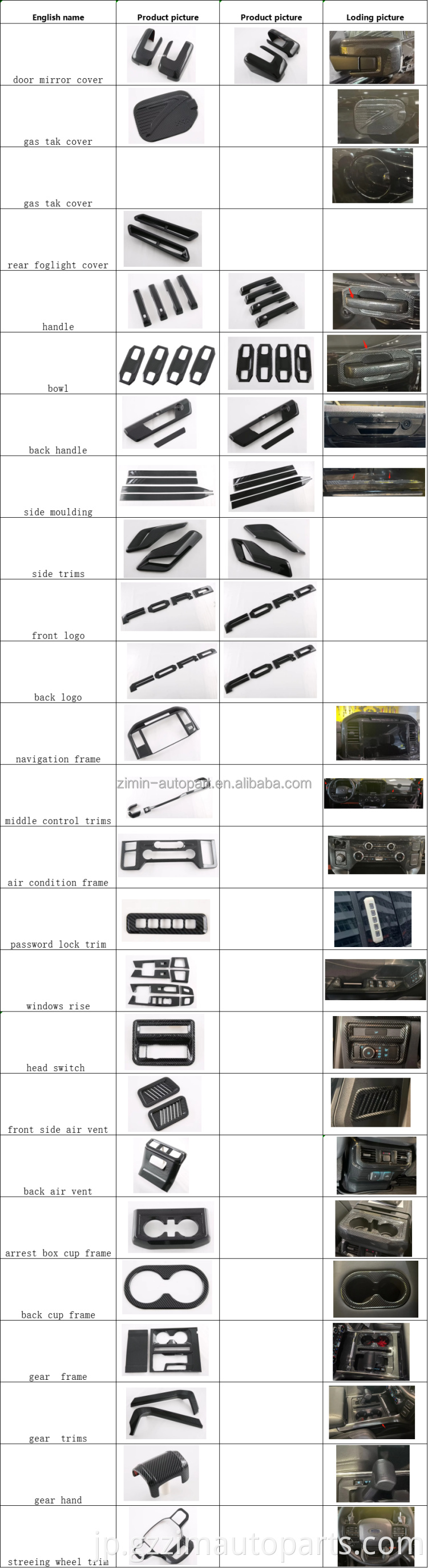 ブラックカーボンファイバーアクセサリーカーエクステール防水カバーF150 F-150ラプター2023のミラーボウルトリムハンドル